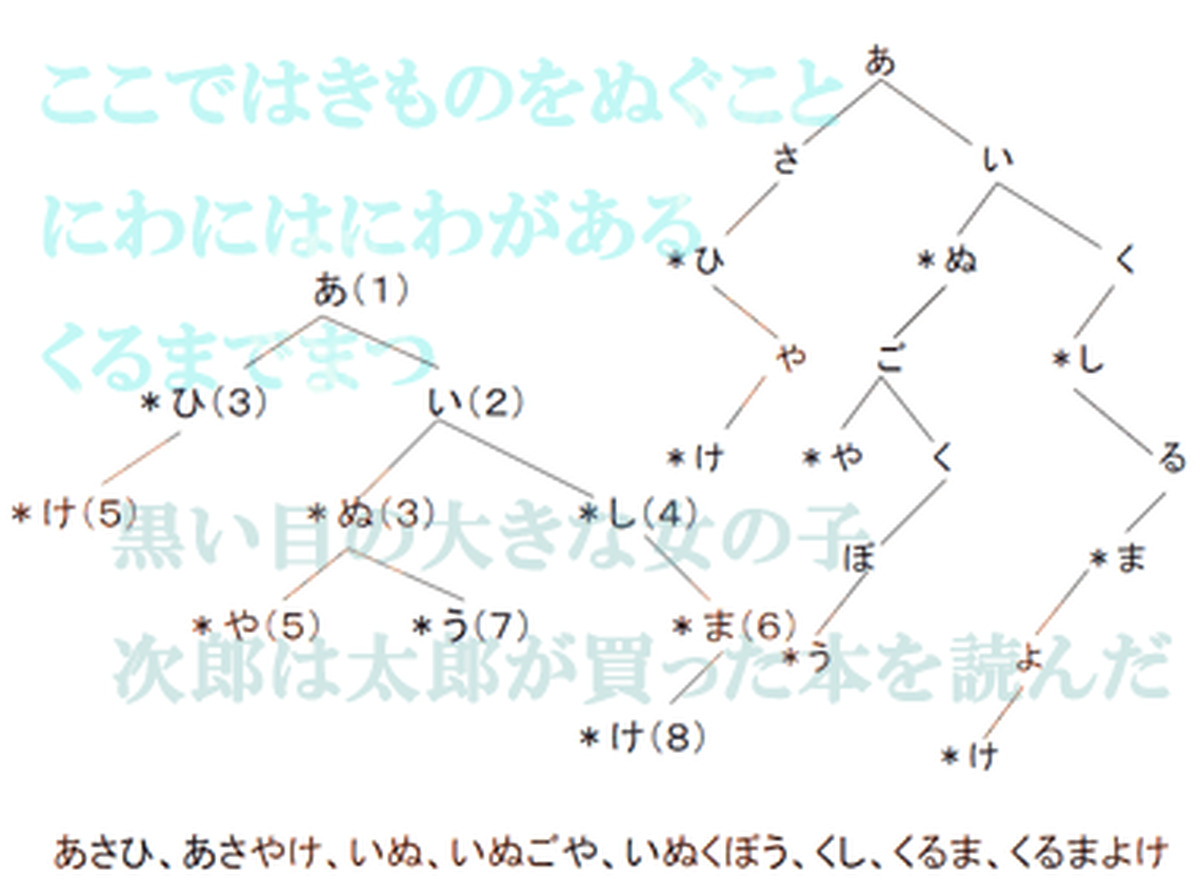 言語情報科学