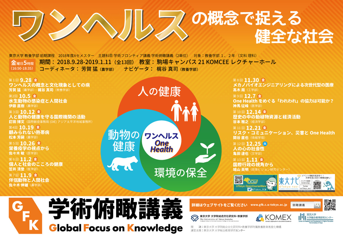 ワンヘルスの概念で捉える健全な社会（学術俯瞰講義）