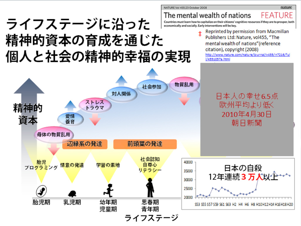 ユースメンタルヘルス
