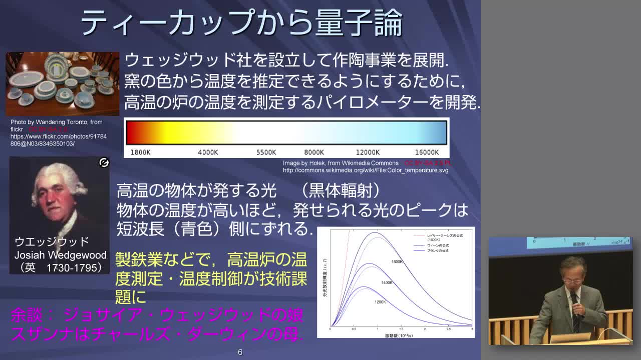 奇妙な量子の世界