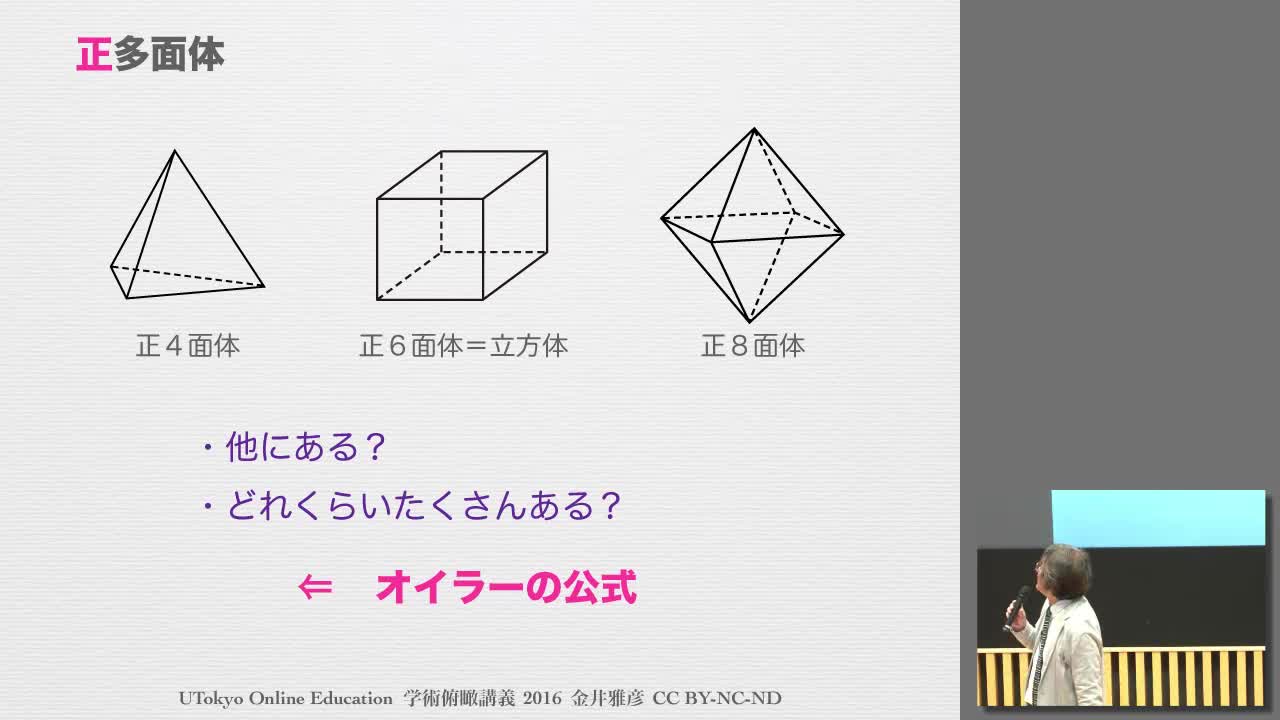 オイラーの公式と正多面体