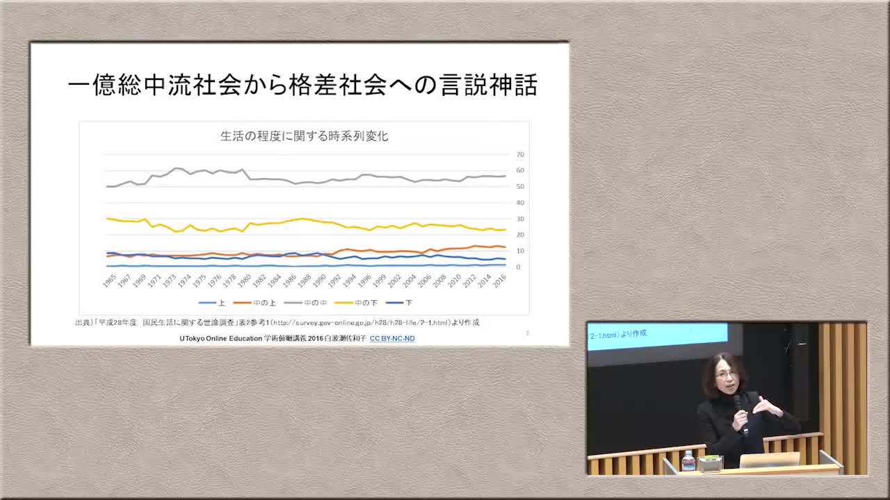 富める者と貧しき者：機会と結果の不平等