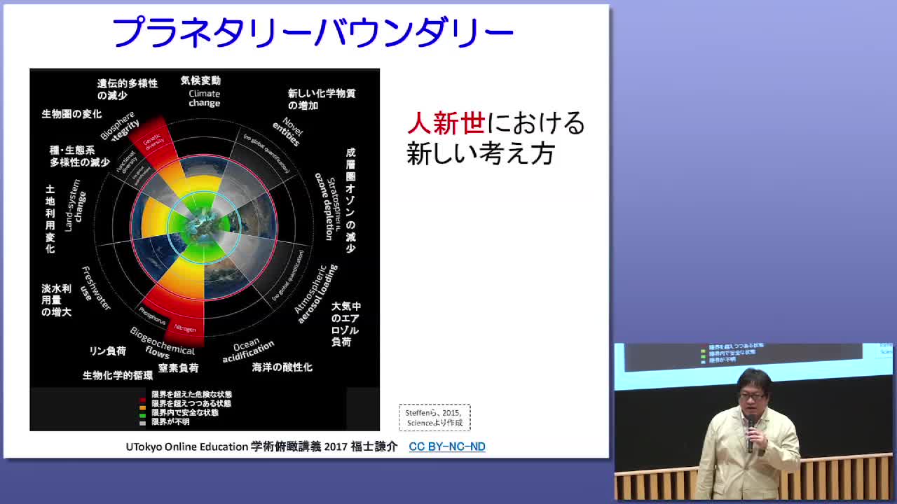 地球環境変動が未来社会に及ぼす影響