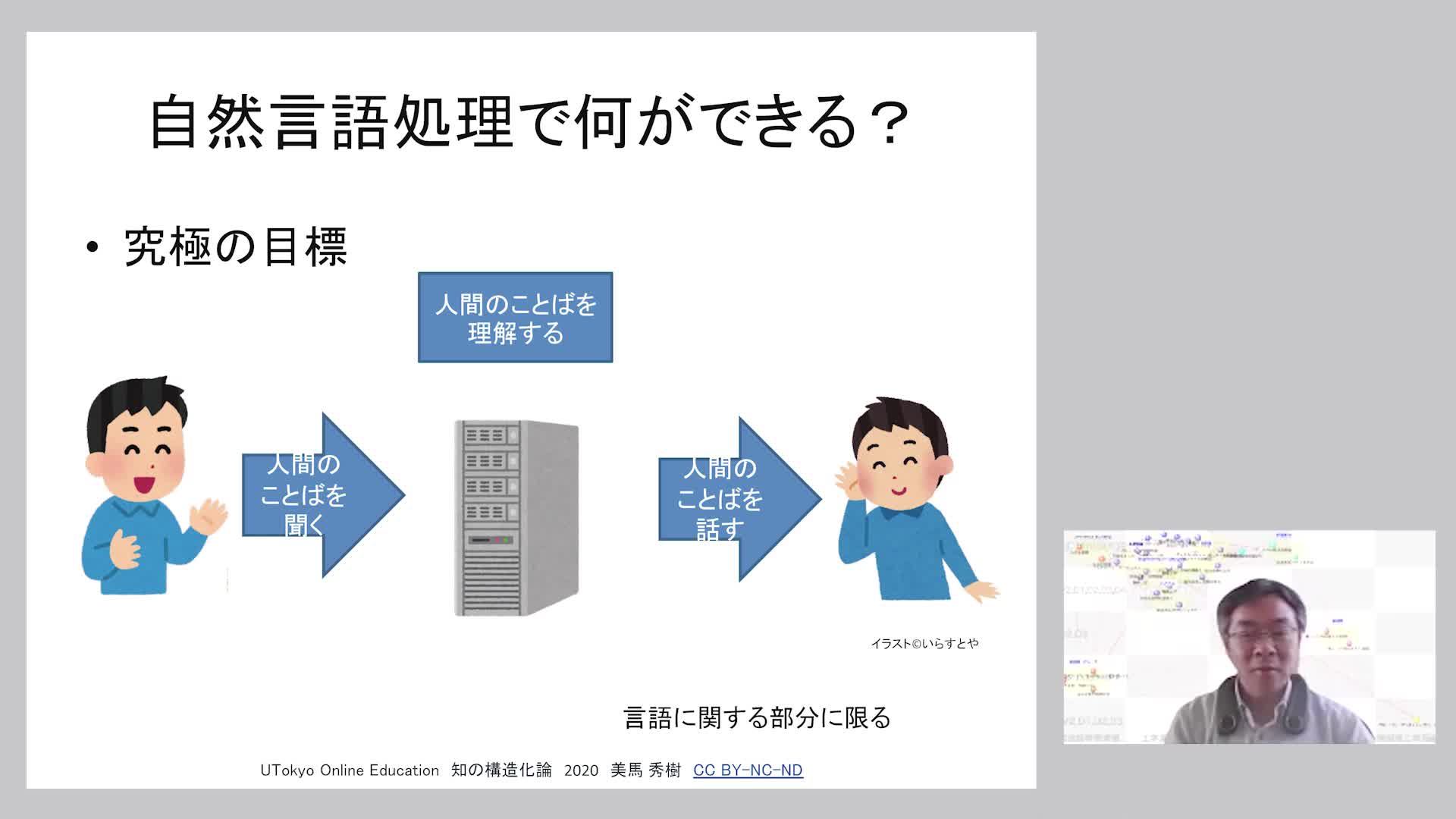 知の構造化概説