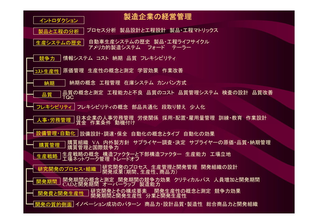 まとめ