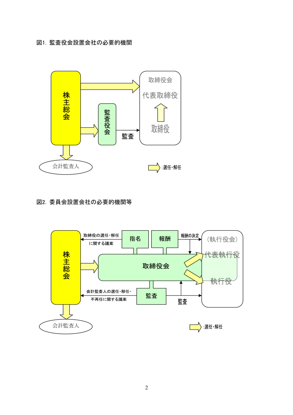 経営者の時代  (株式会社の経営者、所有と支配の分離、経営者の時代、1960年代前半までの経営者革命の進展)