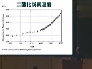 地球環境を維持するためのプロセスと応用