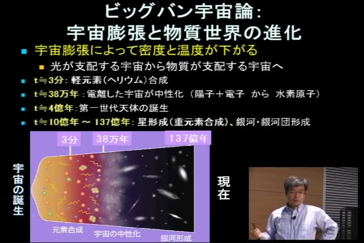 宇宙の組成と物質の起源、太陽系外惑星の世界