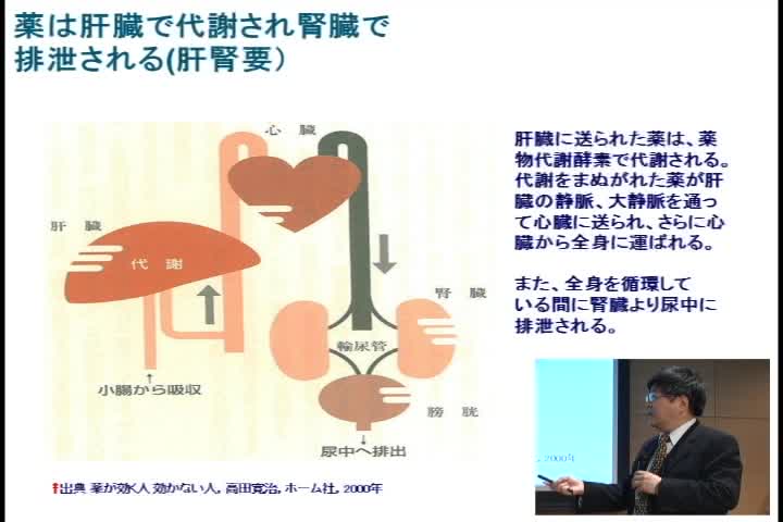 薬はどうして効くのか？