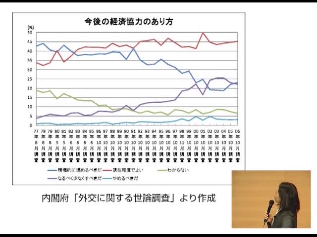 グローバルな分配的正義